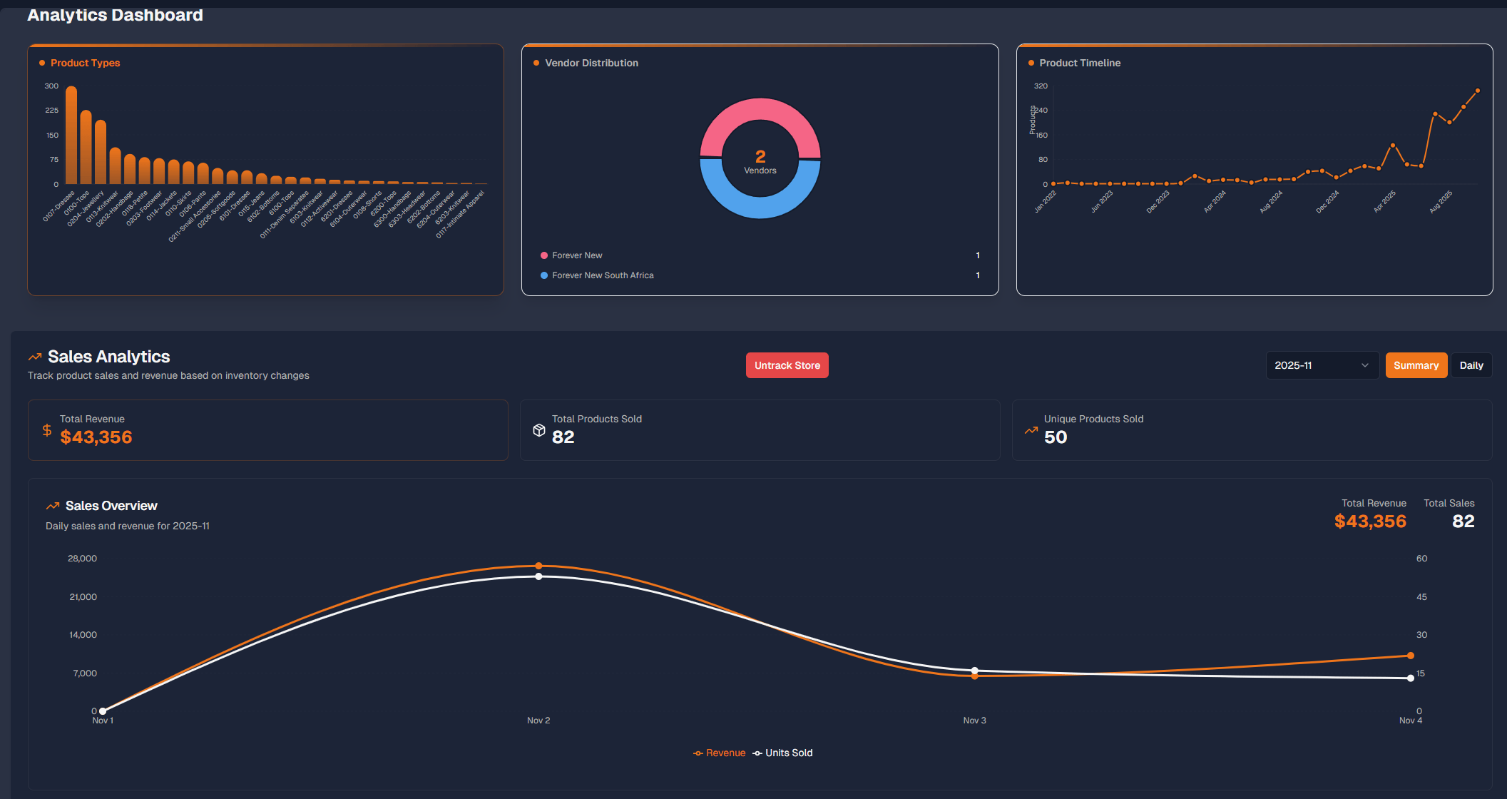 Daily Revenue Tracking